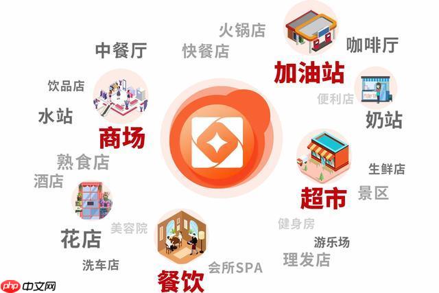 优区生活app最新免费匹配入口 优区生活app全文免费找房网站入口