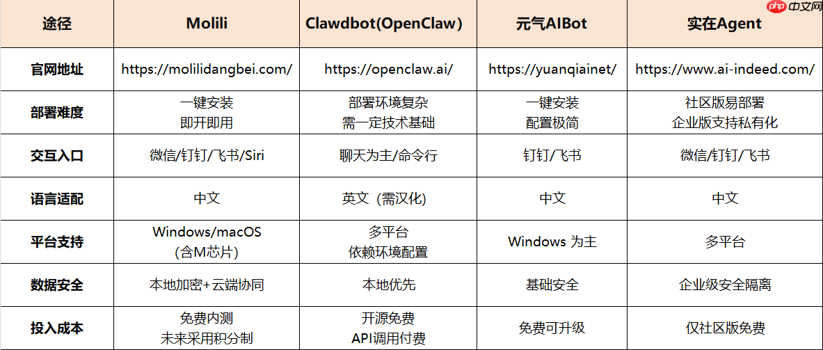 Molili更新自定义添加大模型，灵活适配多元使用场景