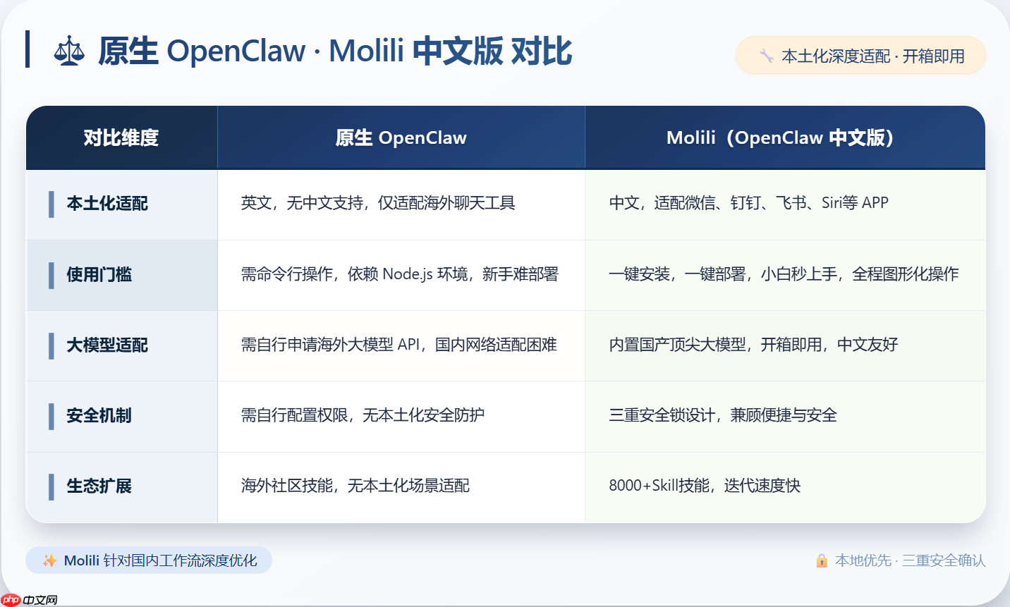 什么是 Molili（OpenClaw中文版）？