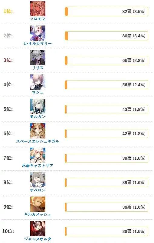 FGO日服2025年度喂杯给哪些从者最好-FGO日服2025年度喂杯排行榜
