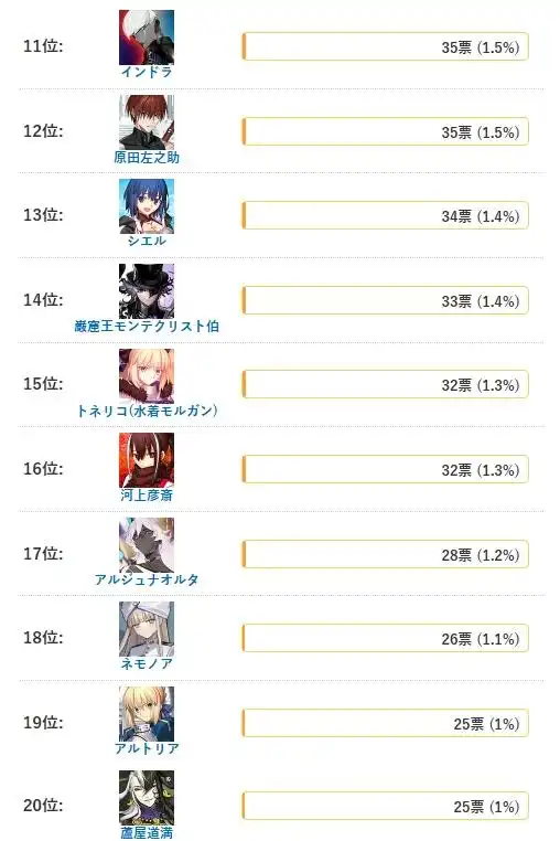 FGO日服2025年度喂杯给哪些从者最好-FGO日服2025年度喂杯排行榜