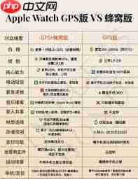 苹果手表GPS版与蜂窝版有啥区别