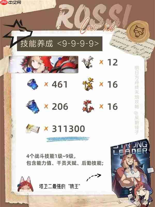 明日方舟终末地洛茜需要哪些材料-明日方舟终末地洛茜养成资源统计