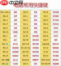 抖音网页版常用键盘快捷键有哪些