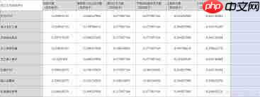 猫眼电影怎么进行影评与评分