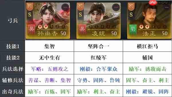 九牧之野孙尚香爆头弓玩法思路分享