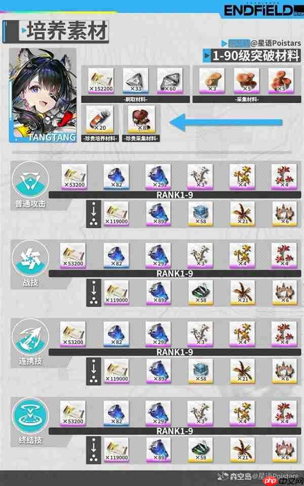 明日方舟终末地汤汤怎么培养-明日方舟终末地汤汤详细培养指南