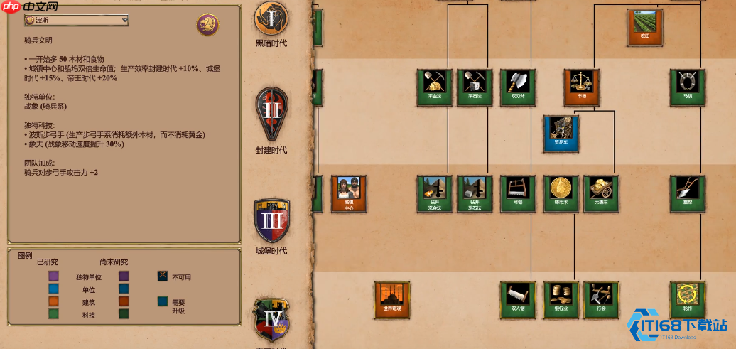 帝国文明特色与战术巅峰指南：掌控你的绝对力量