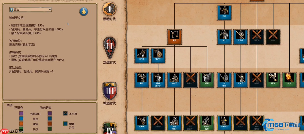 帝国文明特色与战术巅峰指南：掌控你的绝对力量