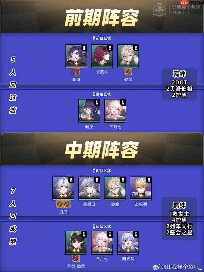 崩坏星穹铁道反甲流白厄怎么玩 星穹铁道货币战争反甲流白厄阵容打法