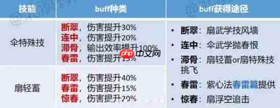 燕云十六声走地玉流派怎么培养-燕云十六声走地玉流派培养指南