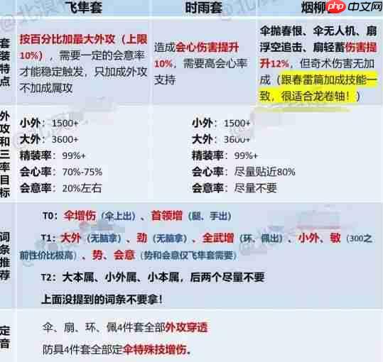 燕云十六声走地玉流派怎么培养-燕云十六声走地玉流派培养指南