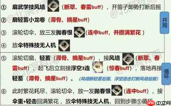 燕云十六声走地玉流派怎么培养-燕云十六声走地玉流派培养指南