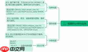Oracle视图应用如何实战