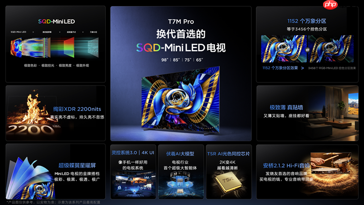 TCL春季新品发布会三箭齐发，行业进入SQD-Mini LED普及元年