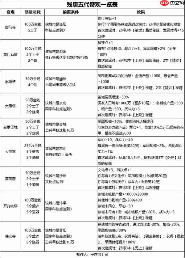 无悔华夏残唐五代晋国篇全结局攻略