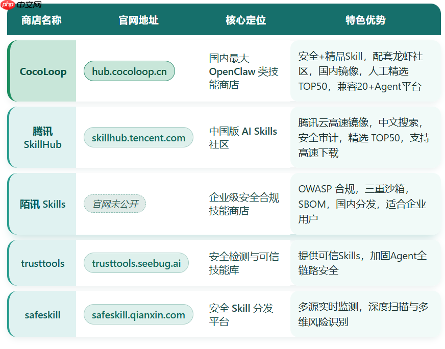 2026国内OpenClaw Skill商店盘点：小龙虾技能下载主流平台全汇总