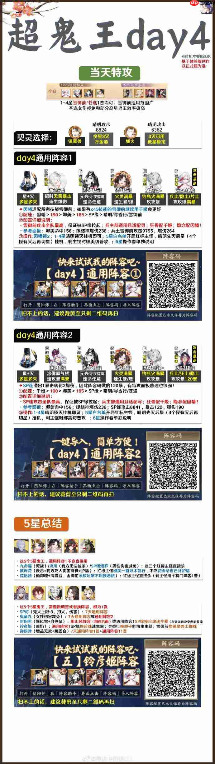 阴阳师超鬼王DAY4阵容推荐-超鬼王第四天阵容怎么搭配2025