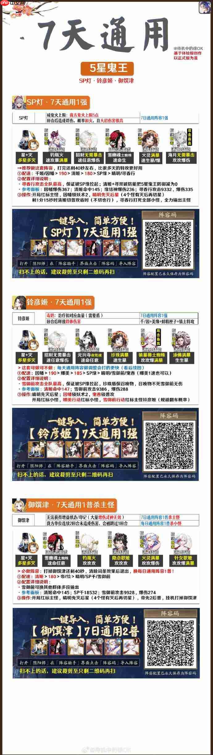 阴阳师超鬼王DAY4阵容推荐-超鬼王第四天阵容怎么搭配2025