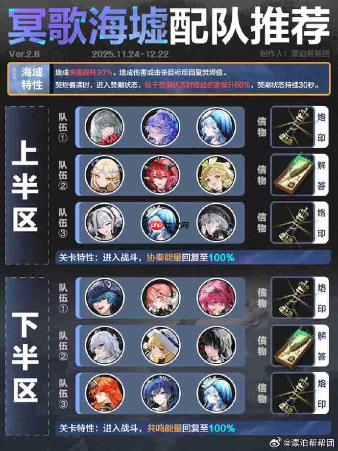 鸣潮11月冥海歌墟满分怎么打-鸣潮11月冥海歌墟满分攻略