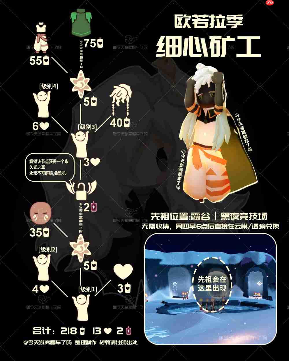 光遇细心矿工先祖兑换表2026-光遇细心矿工先祖兑换表