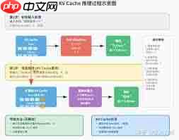 神马搜索缓存管理有哪些实用方法
