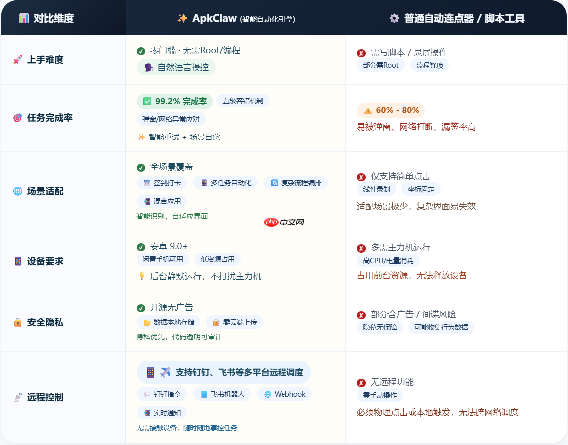 自动签到软件哪个好用?2026年自动签到神器推荐：ApkClaw