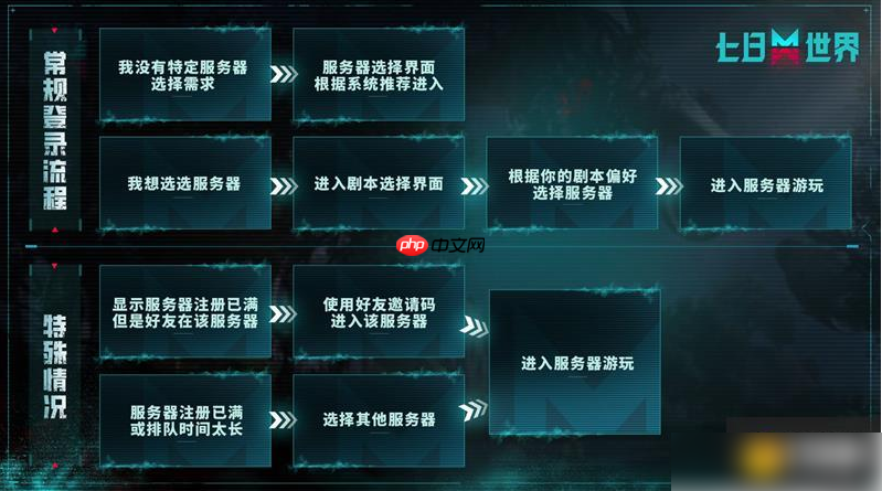七日世界手游怎么选择服务器 新手服务器选择指南