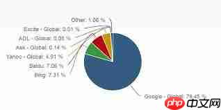 国外有哪些搜索引擎