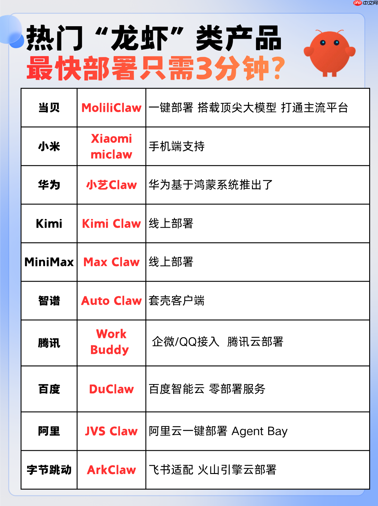 中文版OpenClaw哪个好?国内热门“龙虾”深度测评