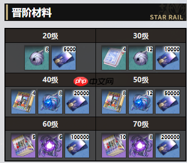 崩坏星穹铁道欢愉满溢祝福光锥怎么样  欢愉满溢祝福光锥效果一览