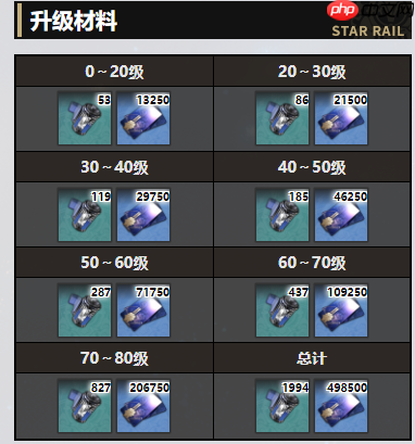 崩坏星穹铁道欢愉满溢祝福光锥怎么样  欢愉满溢祝福光锥效果一览