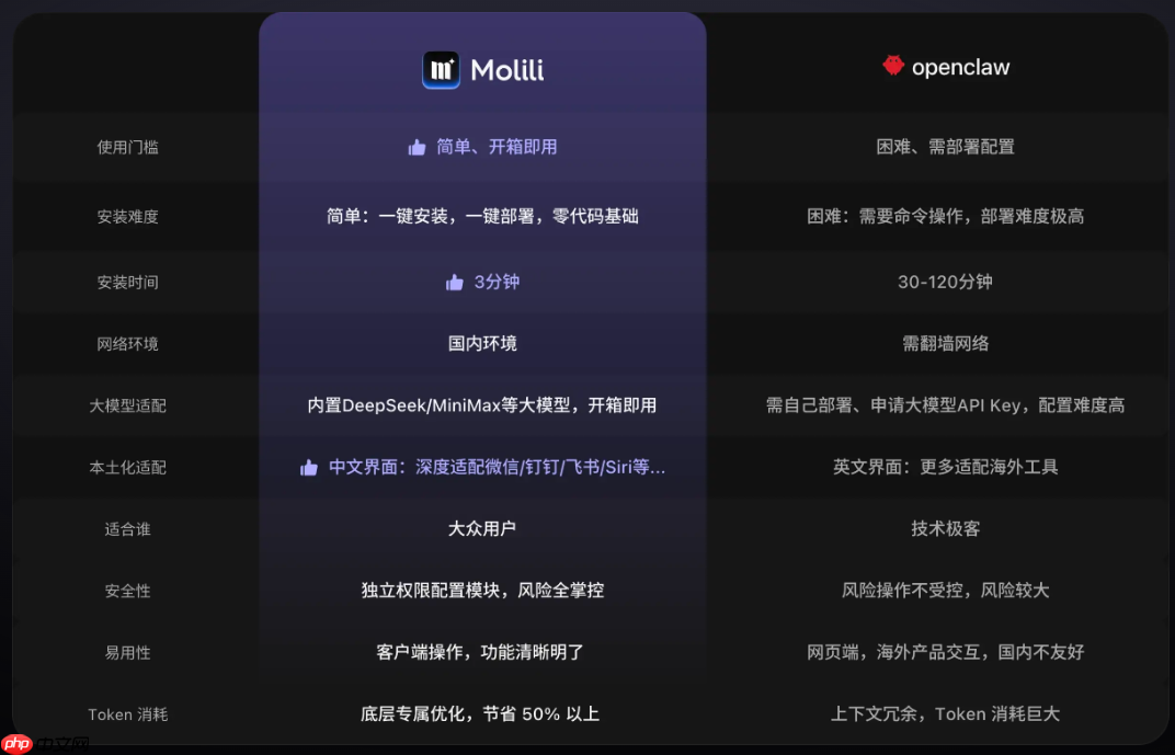 Molili 1.1.0重磅发布：接入微信官方机器人、token词元消耗省一半