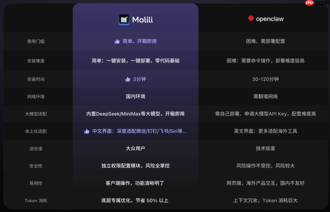 OpenClaw国内能用吗？中文版小龙虾OpenClaw选这款最适配