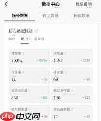 抖音点赞数量为何突然下降