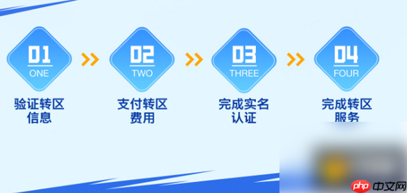 lol手游转区段位会重置吗 英雄联盟手游转区条件及损失全解析