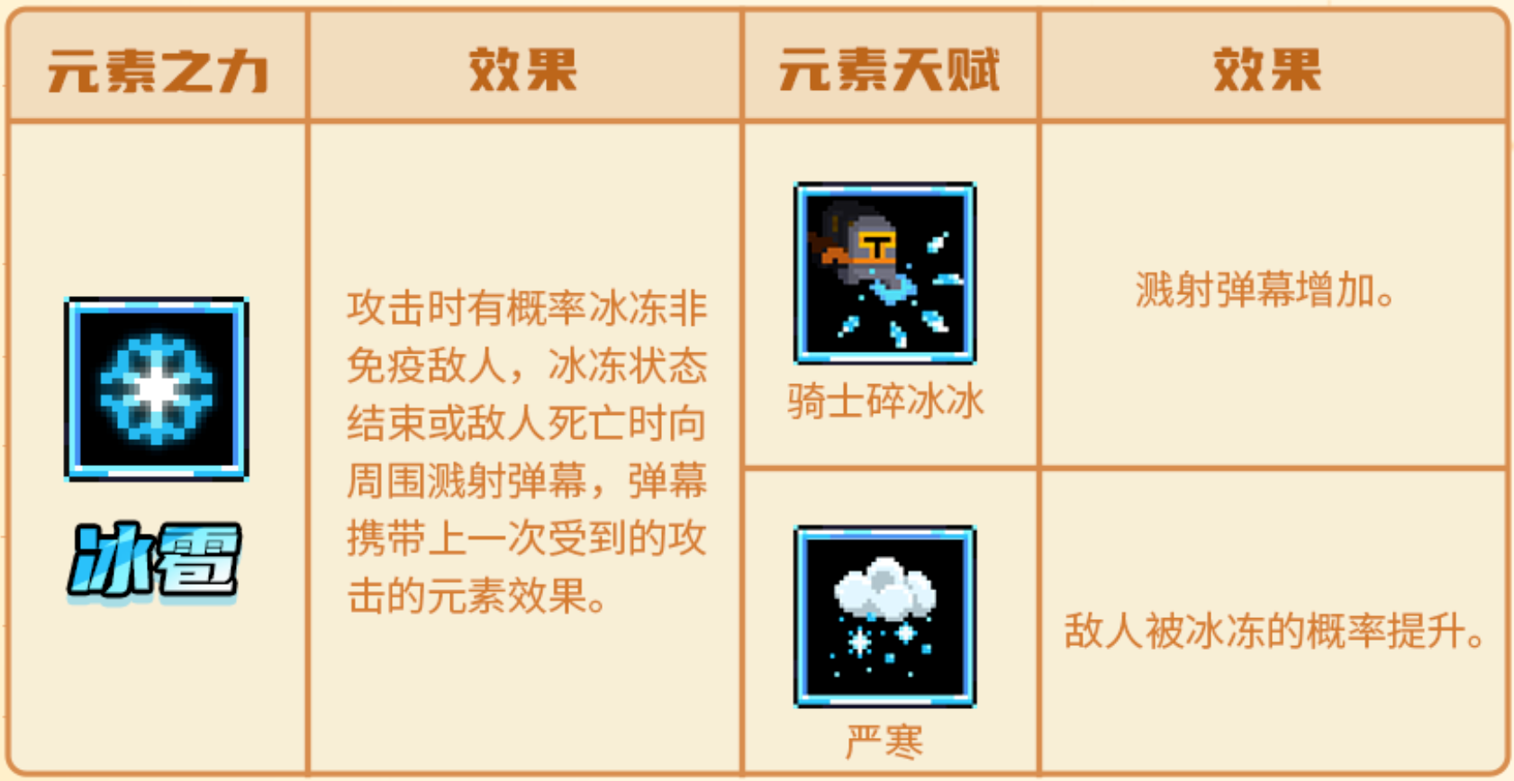 元气骑士冰雹和雷印元素之力有什么用 元气骑士冰雹和雷印元素之力有什么用