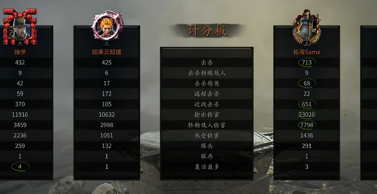 战锤末世鼠疫2战役模式有哪些奖励机制