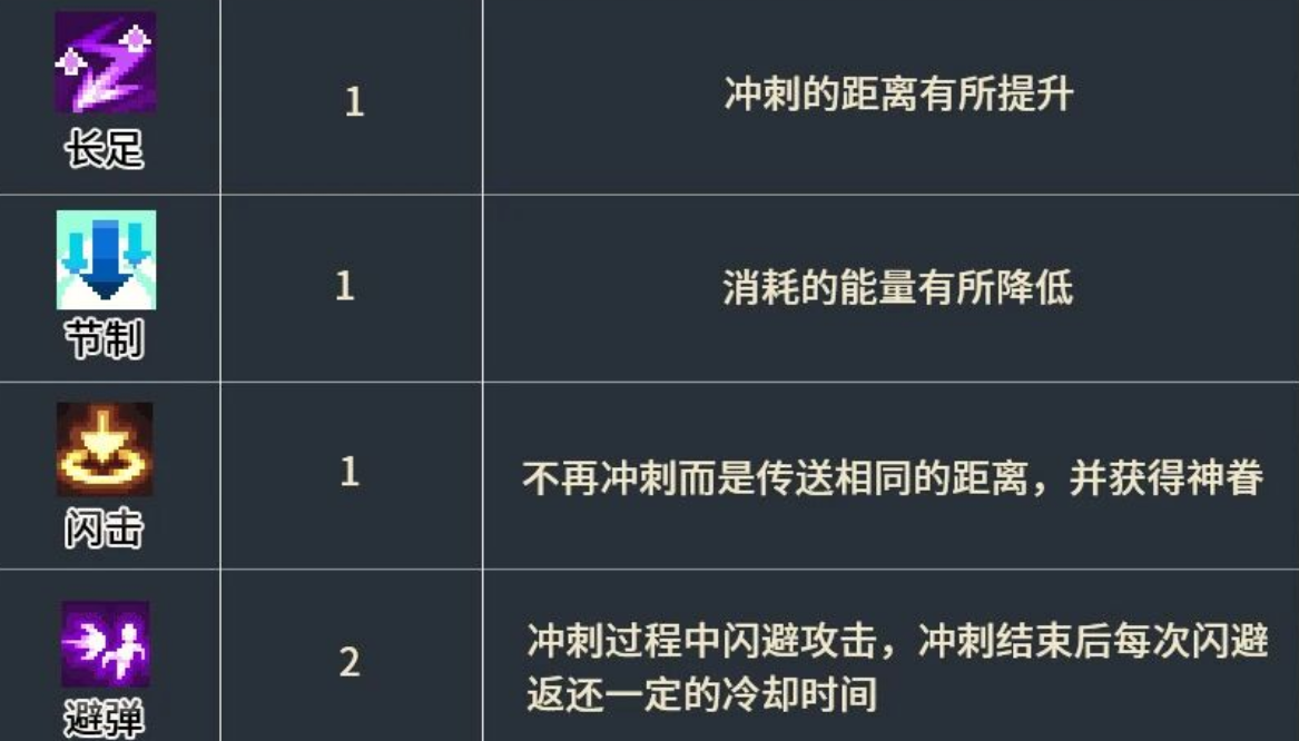 元气骑士前传影子突袭和刀阵专精怎样