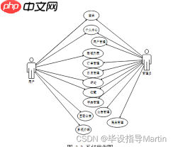 悦动圈怎么获取积分