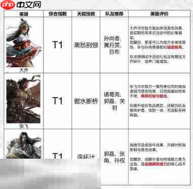 三国天下归心英雄排行榜 三国天下归心辅助英雄排行榜大全