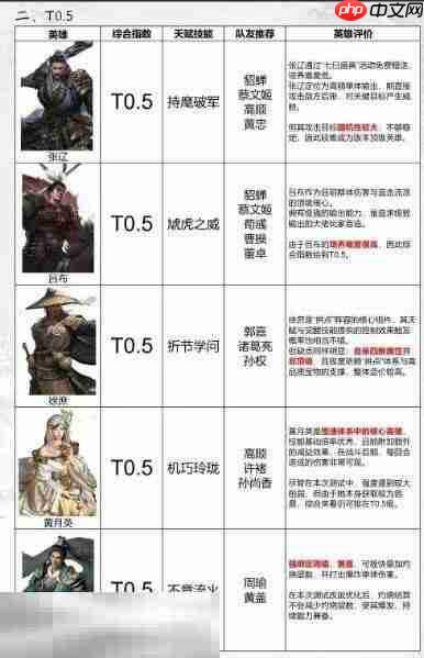 三国天下归心英雄排行榜 三国天下归心辅助英雄排行榜大全