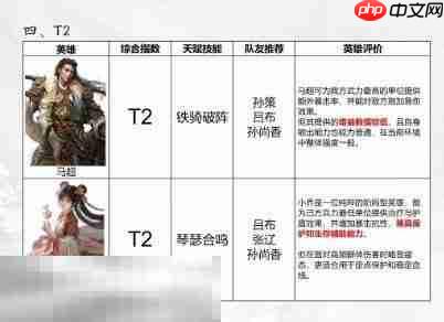 三国天下归心英雄排行榜 三国天下归心辅助英雄排行榜大全