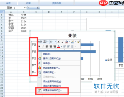 如何修改Excel图表坐标轴