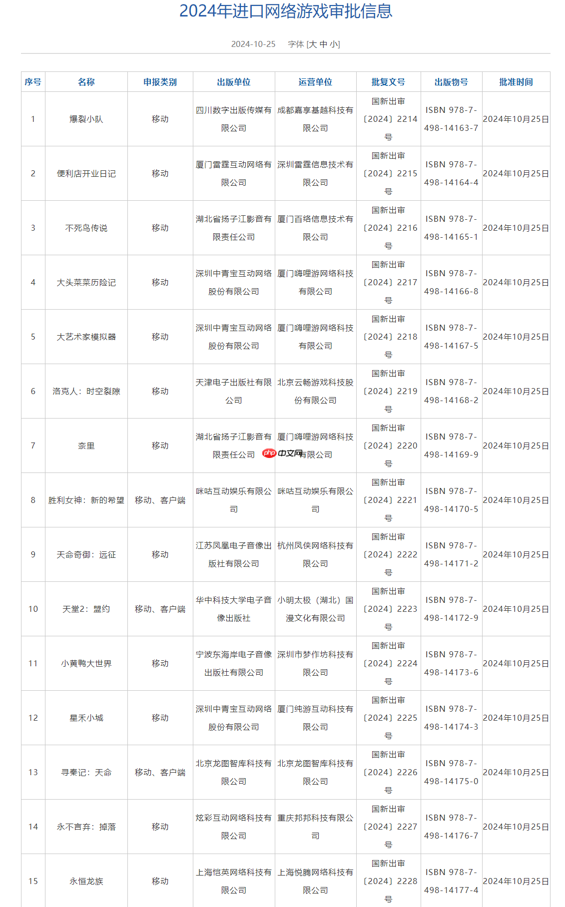 10月游戏版号下发,有你期待的吗?