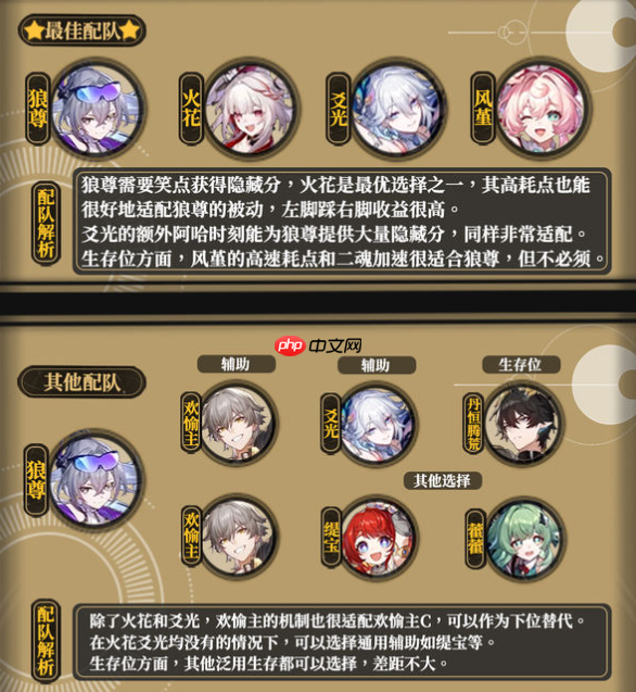 崩坏星穹铁道狼尊LV999培养攻略-星穹铁道狼尊LV999光锥遗器阵容推荐