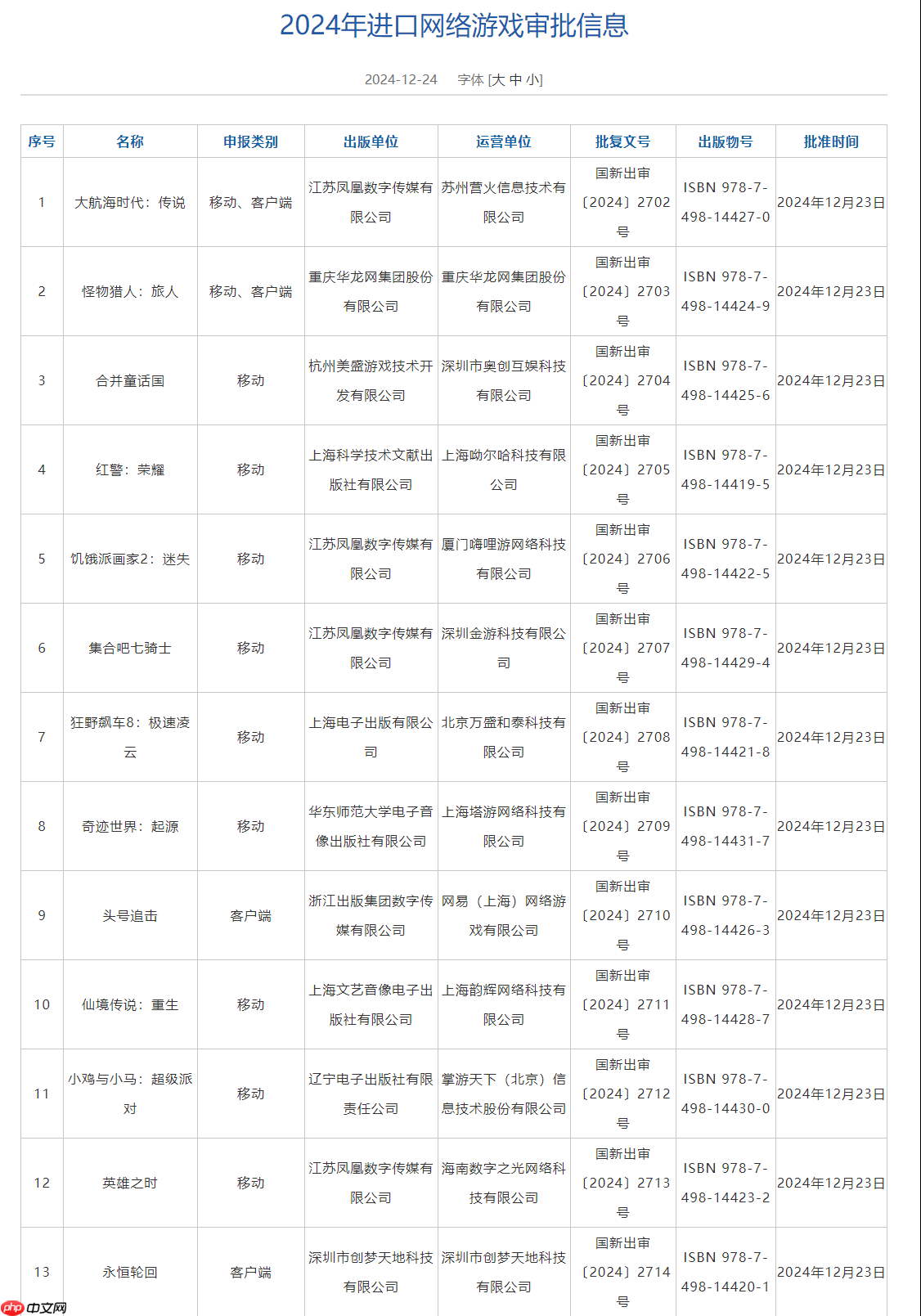 2月国产游戏版号与进口游戏版号出炉