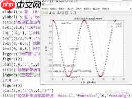 MATLAB怎么绘制字母M