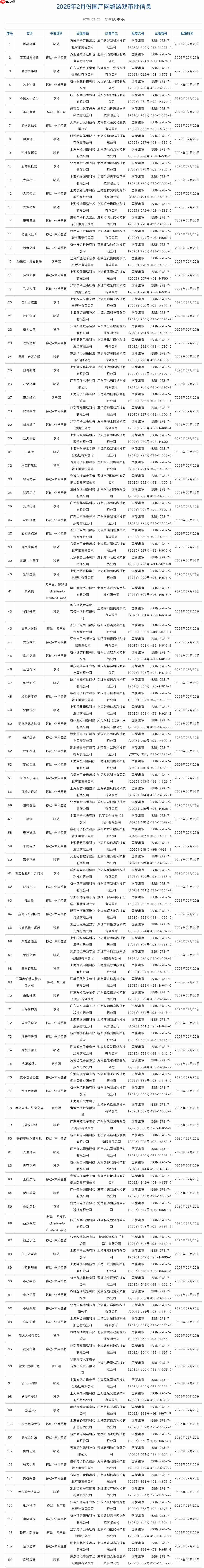 2025年2月进口+国产版号发布！
