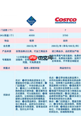 开市客和山姆有什么区别 开市客和山姆哪个高档